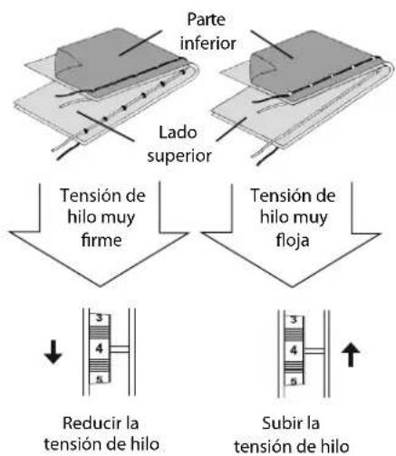 MEDION MD 15694 - Costura correcta - 2