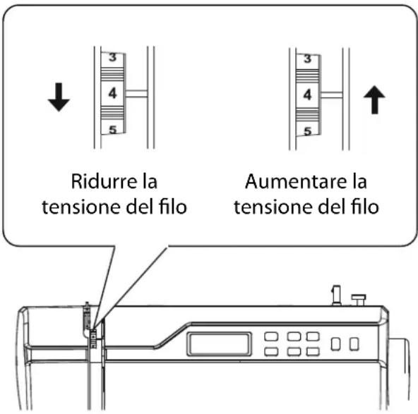 MEDION MD 15694 - Regolazione della tensione del fi lo superiore - 1