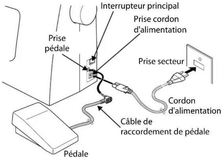 MEDION MD 15694 - REMARQUE! - 2