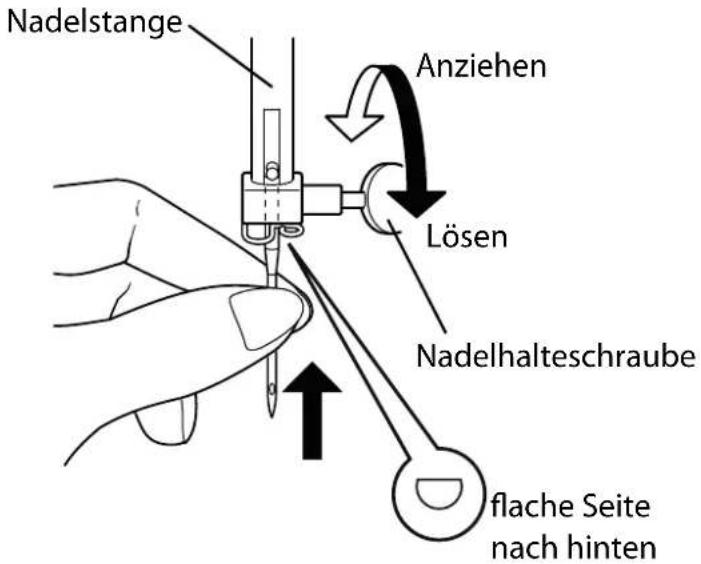 MEDION MD 15694 - Auswechseln der Nadel - 1