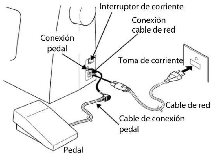 MEDION MD 15694 - iAVISO! - 2