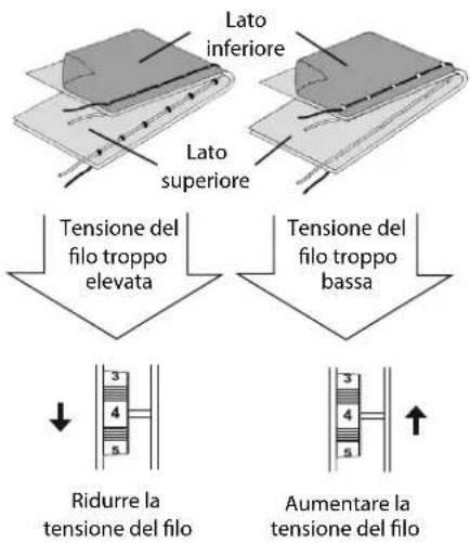 MEDION MD 15694 - Soluzione: - 1