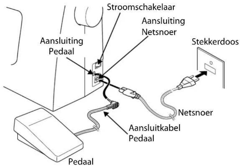 MEDION MD 15694 - OPMERKING! - 2