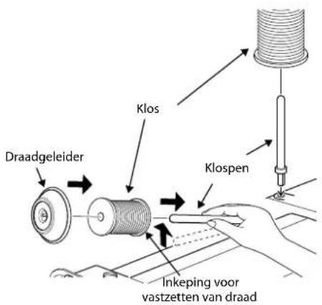 MEDION MD 15694 - Plaatsen van een draadklos - 1