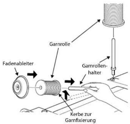 MEDION MD 15694 - Einsetzen einer Garnrolle - 1