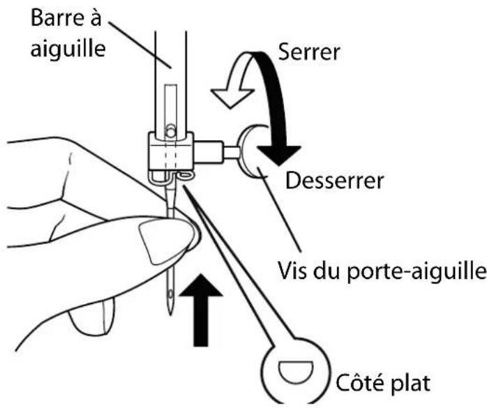MEDION MD 15694 - Changement d'aiguille - 1