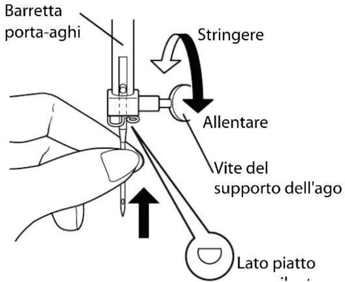 MEDION MD 15694 - Sostituzione dell'ago - 1