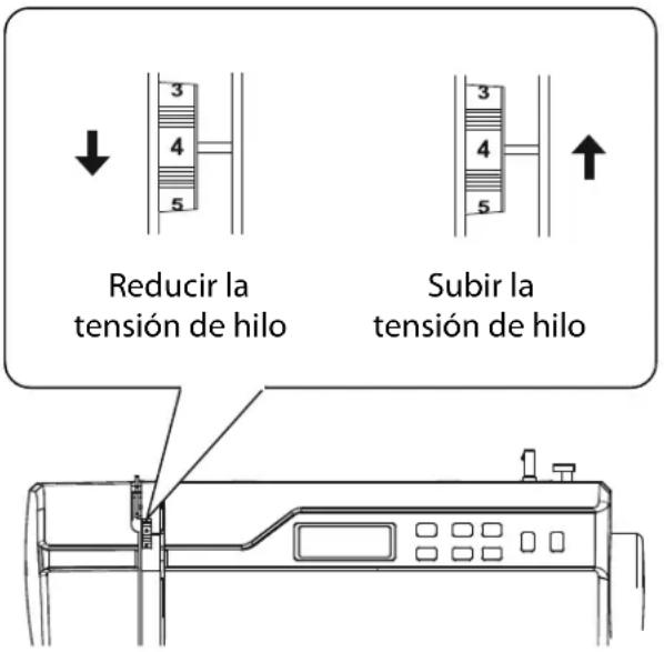 MEDION MD 15694 - Regulación de la tensión del hilo inferior - 1