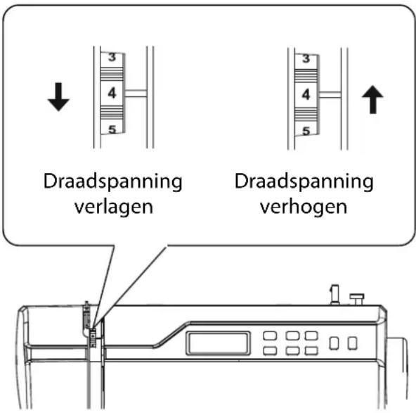 MEDION MD 15694 - Regeling van de bovendraadspanning - 1
