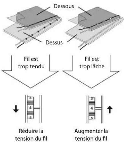 MEDION MD 15694 - Solution : - 1