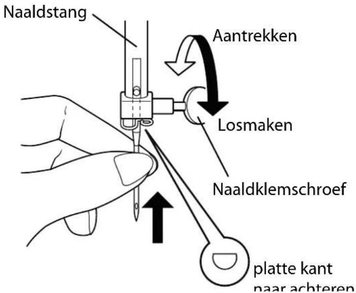 MEDION MD 15694 - Vervangen van de naald - 1