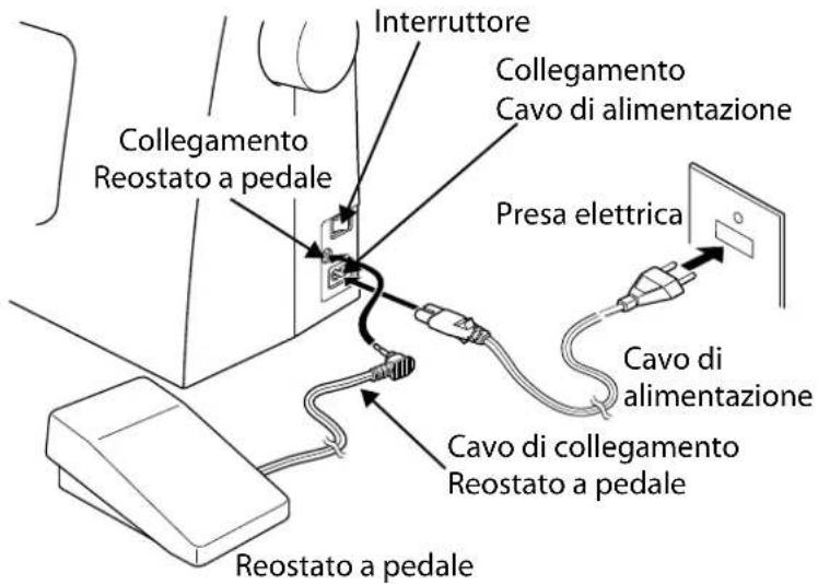 MEDION MD 15694 - AVVISO! - 2