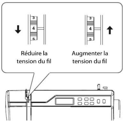 MEDION MD 15694 - Réglage de la tension du fi I supérieur - 1