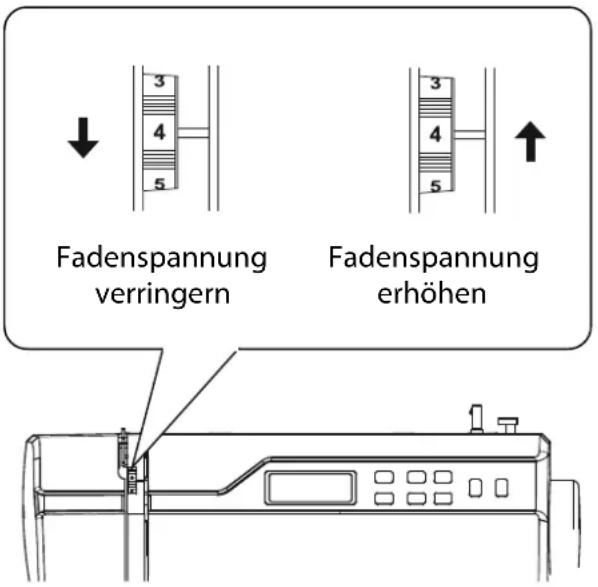 MEDION MD 15694 - Regulierung der Oberfadenspannung - 1