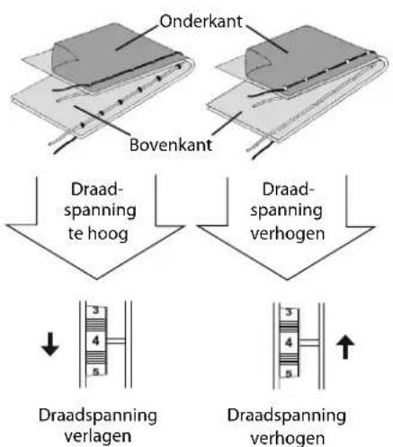 MEDION MD 15694 - Oplossing: - 1