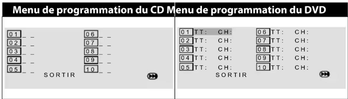 MEDION LIFE P72022 (MD 84873) - Pour programmer l'ordre de votre choix : - 1