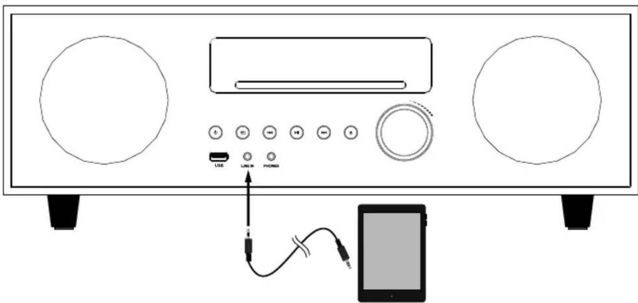 MEDION LIFE X64400 (MD 44000) - Raccorder des périphériques externes à la prise LINE IN - 1
