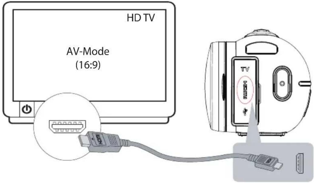 MEDION LIFE X47023 (MD 86423) - Visualiser films et photos sur le téléviseur Raccordement à un téléviseur HDMI - 1