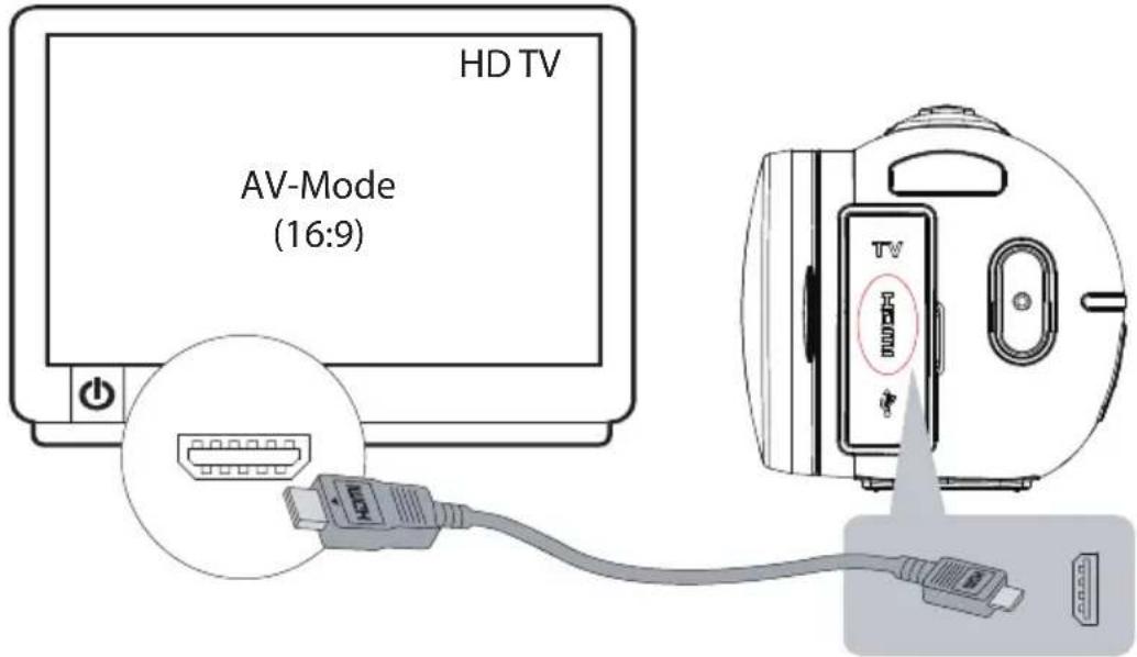 MEDION LIFE X47023 (MD 86423) - Filme und Fotos am TV-Gerät anzeigen Anschluss an einen HDMI-Fernseher - 1