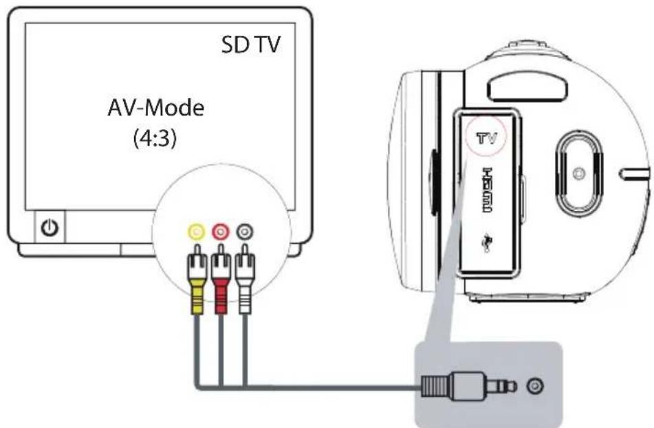 MEDION LIFE X47023 (MD 86423) - Aansluten op een tv-toestel zonder HDMI-aansluiting - 1