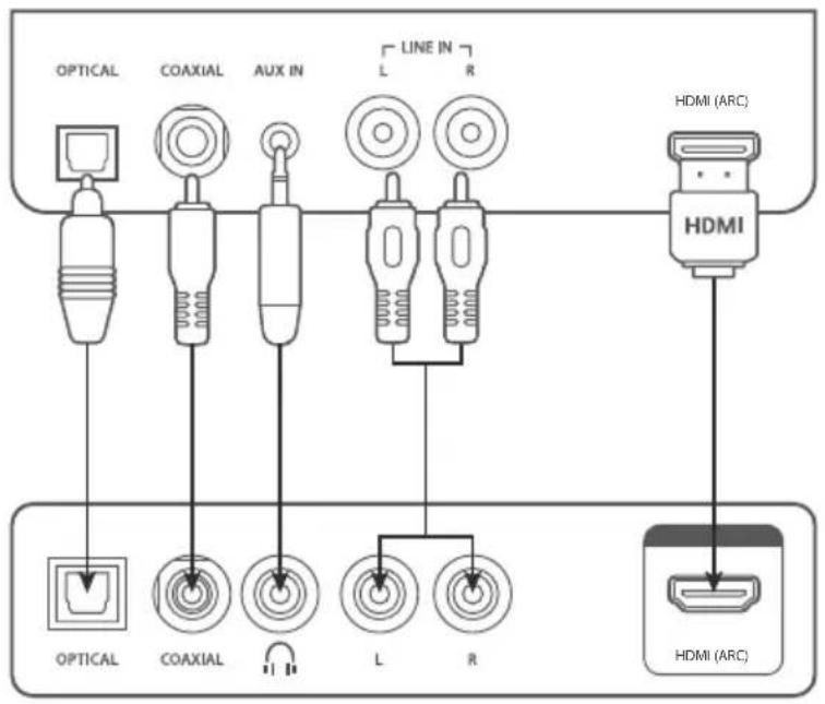 MEDION LIFE P64633 (MD 84467) - Tilslutning af en audioenhed - 1
