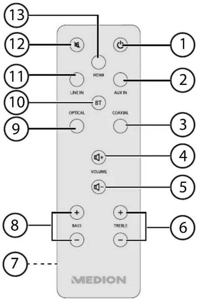 MEDION LIFE P64633 (MD 84467) - Fernbedienung - 1