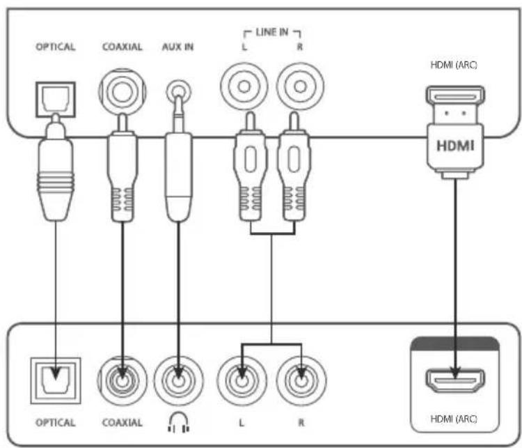 MEDION LIFE P64633 (MD 84467) - Audioapparaat aansluiten - 1