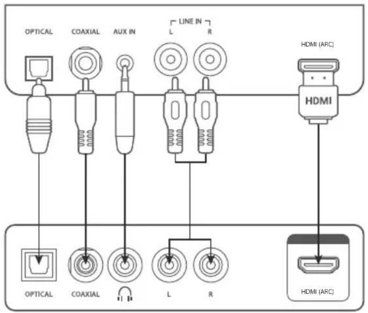 MEDION LIFE P64633 (MD 84467) - Raccorder un périphérique audio - 1