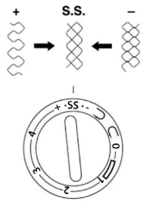 MEDION MD 18205 - Compensación del tipo de puntada - 1