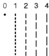 MEDION MD 18205 - Stichlängeneinstellung - 1