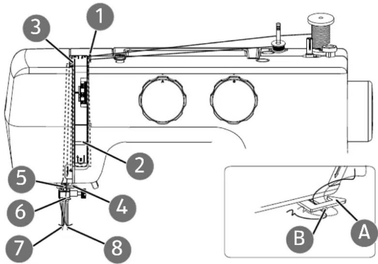 MEDION MD 18205 - ¡Peligro de daños materiales! - 1