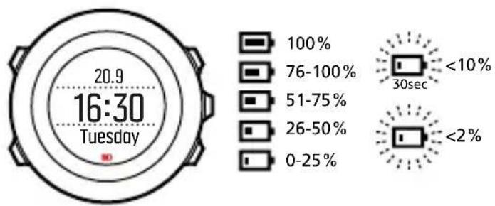 SUUNTO Ambit3 Sport 2.4 - Mise en charge de la batterie - 1