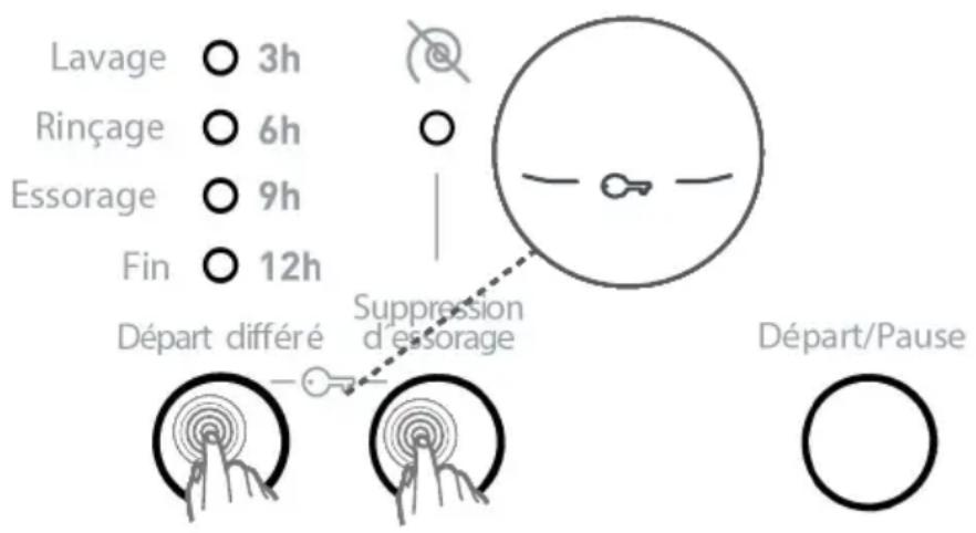 Tucson TL1006FA++ - CHAPTIRE 5 : PREPARATION AU LAVAGE (SÉCURITÉ ENFANT) - 1