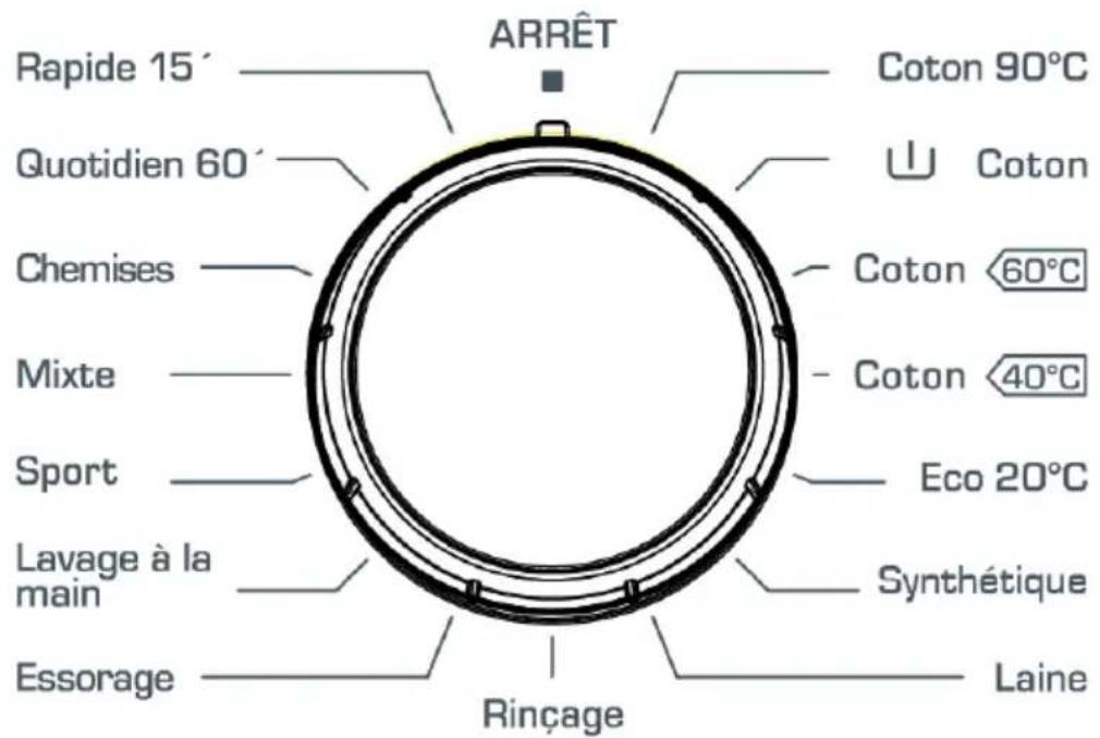 Tucson TL1006FA++ - CHAPITRE -4 : DESCRIPTION DU PANNEAU DE COMMANDE (BOUTON DE PROGRAMME) - 1