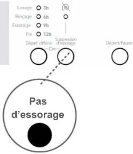 Tucson TL1006FA++ - 2- Pas d'essorage - 1