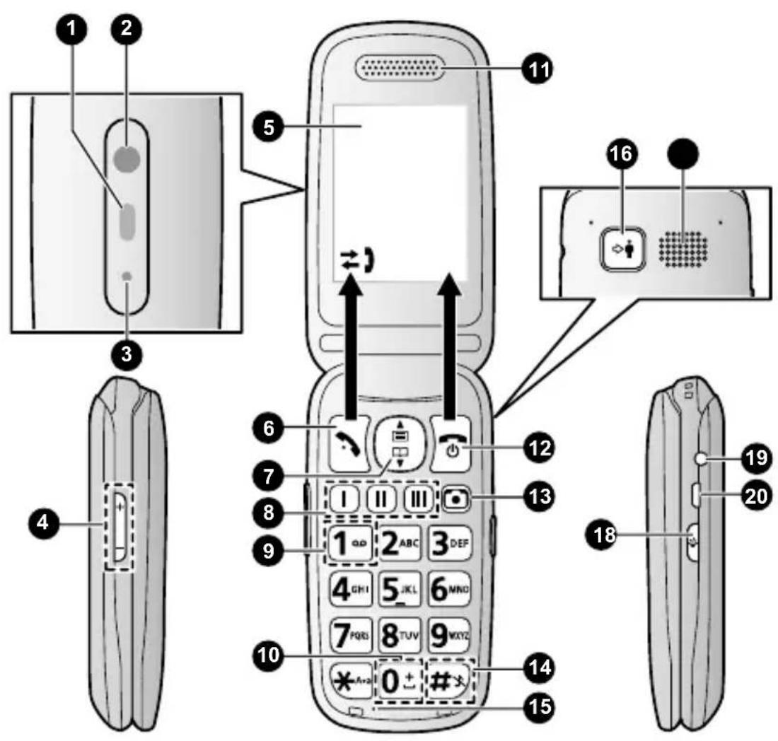 PANASONIC KXTU446 - Accessoires fournis - 1