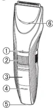 PANASONIC ERGC63 - Parts identification - 1