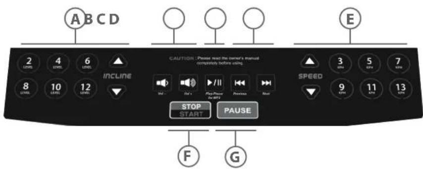Cardiostrong TR70 - Fonctions des touches - 1