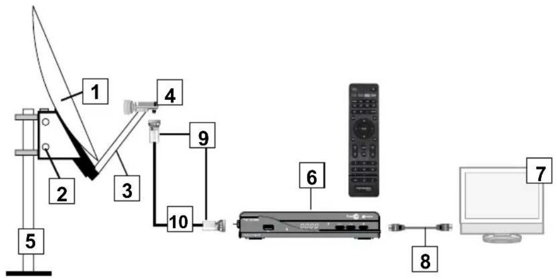 METRONIC Terbox HD PVR 441668 - B - Eléments et outils nécessaires : - 3