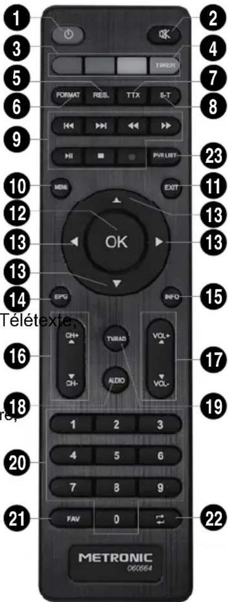METRONIC Terbox HD PVR 441668 - - Description de la télécommande - 1