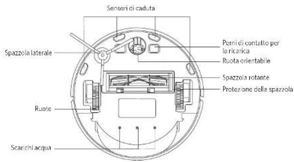 eufy RoboVac L70 Hybrid - Italiano Ital - 5