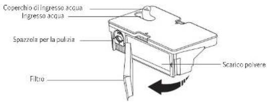 eufy RoboVac L70 Hybrid - Italiano Ital - 1