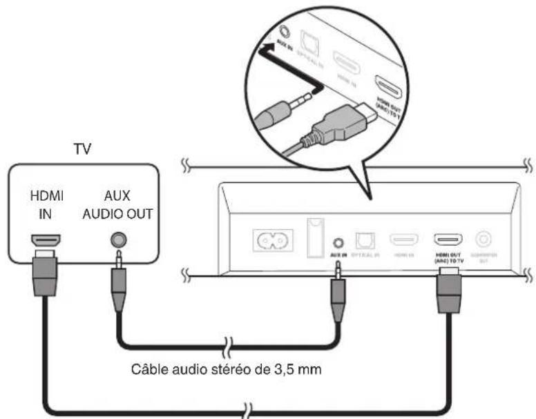 DENON DHTS216 - Connexion 3 : téléviseur équipé d'un connecteur HDMI et incompatible avec la fonction ARC / un téléviseur équipé d'un connecteur analogique - 1