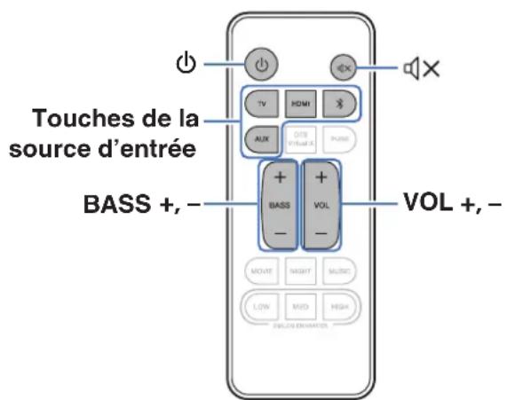 DENON DHTS216 - Pour profiter de la télévision, de films et de musique - 1