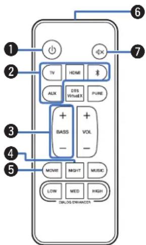 DENON DHTS216 - Telecommande - 1