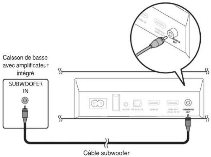 DENON DHTS216 - Connexion du subwoofer - 1