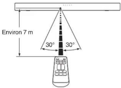 DENON DHTS216 - Portée de la télécommande - 1