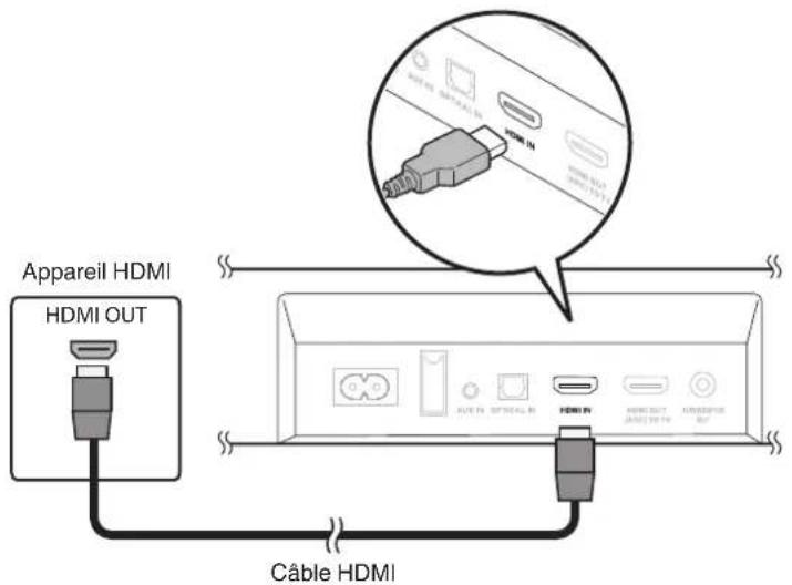 DENON DHTS216 - Connexion d'un apparéil HDMI - 1