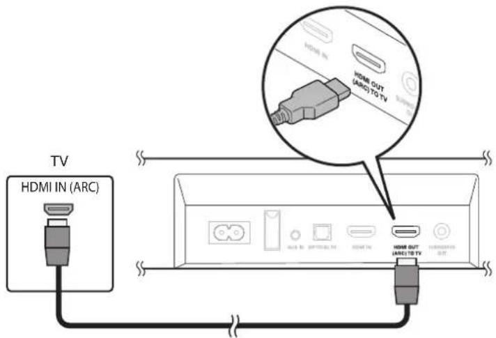 DENON DHTS216 - Connexion 1 : téléviseur équipé d'un connecteur HDMI et compatible avec la fonction ARC (Audio Return Channel) - 1