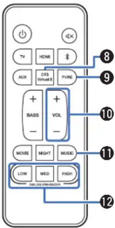 DENON DHTS216 - Telecommande - 3